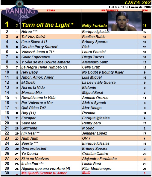 Ranking 262 de 2002